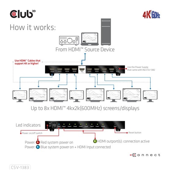ADA Club3D HDMI 2.0 UHD Splitter 8 ports