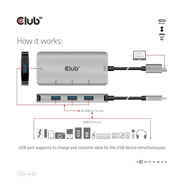 Club3D USB Gen2 Type-C – 10 Gbps sebességű 4 db USB Type-A adapter