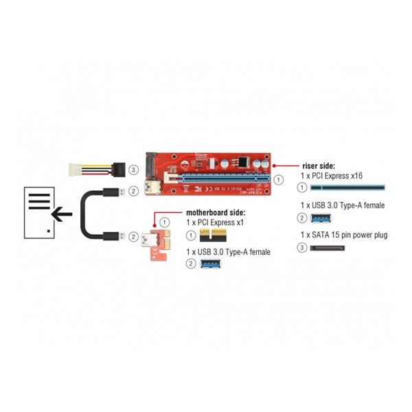 ADA Delock 41423 Bővítőkártya PCI Express x1 > PCI Express x16 + USB-kábellel - 60cm