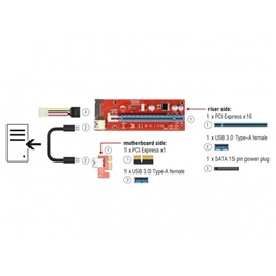 ADA Delock 41423 Bővítőkártya PCI Express x1 > PCI Express x16 + USB-kábellel - 60cm