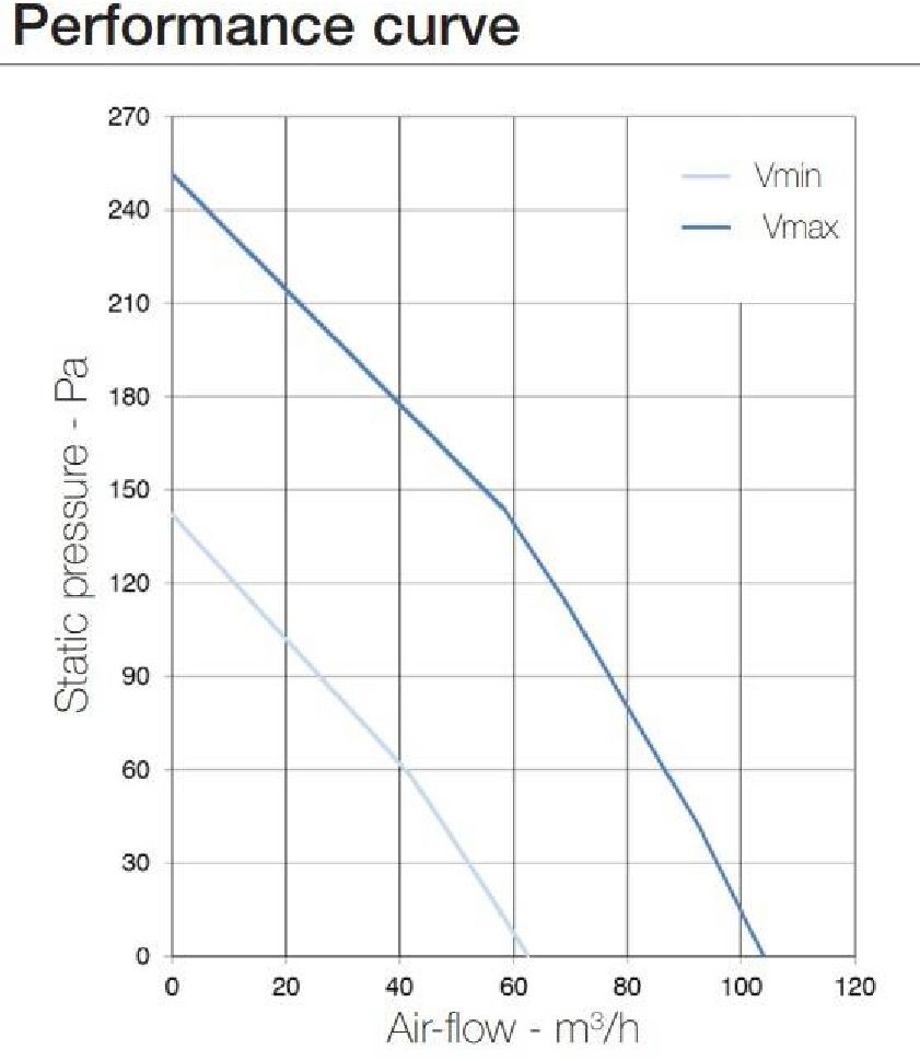 Aerauliqa QX-100 szellőztető ventilátor