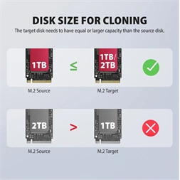 Axagon ADSA-M2C22 USB-C 20Gbps dokkolóállomás 2x M.2 NVMe / SATA SSD-hez, PC nélküli lemezklónozási funkcióval