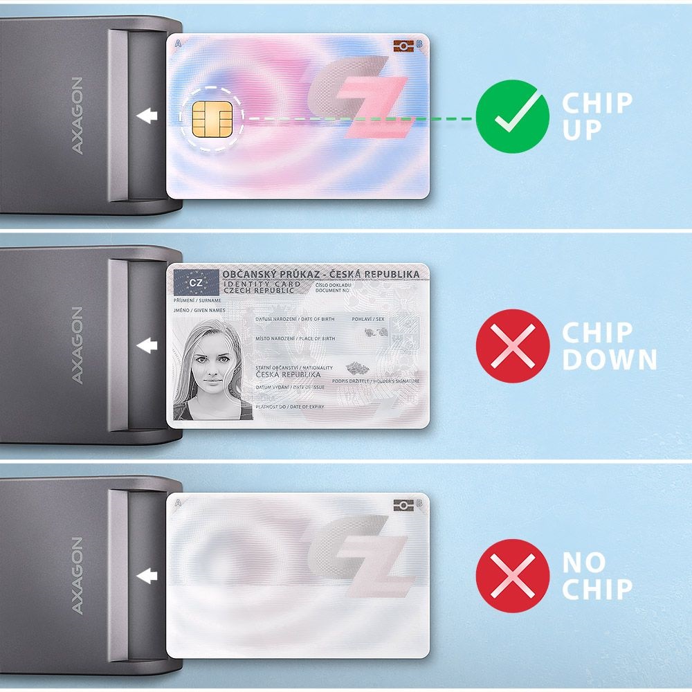 Axagon CRE-SM3TC USB-C Smart card FlatReader okos kártyaolvasó