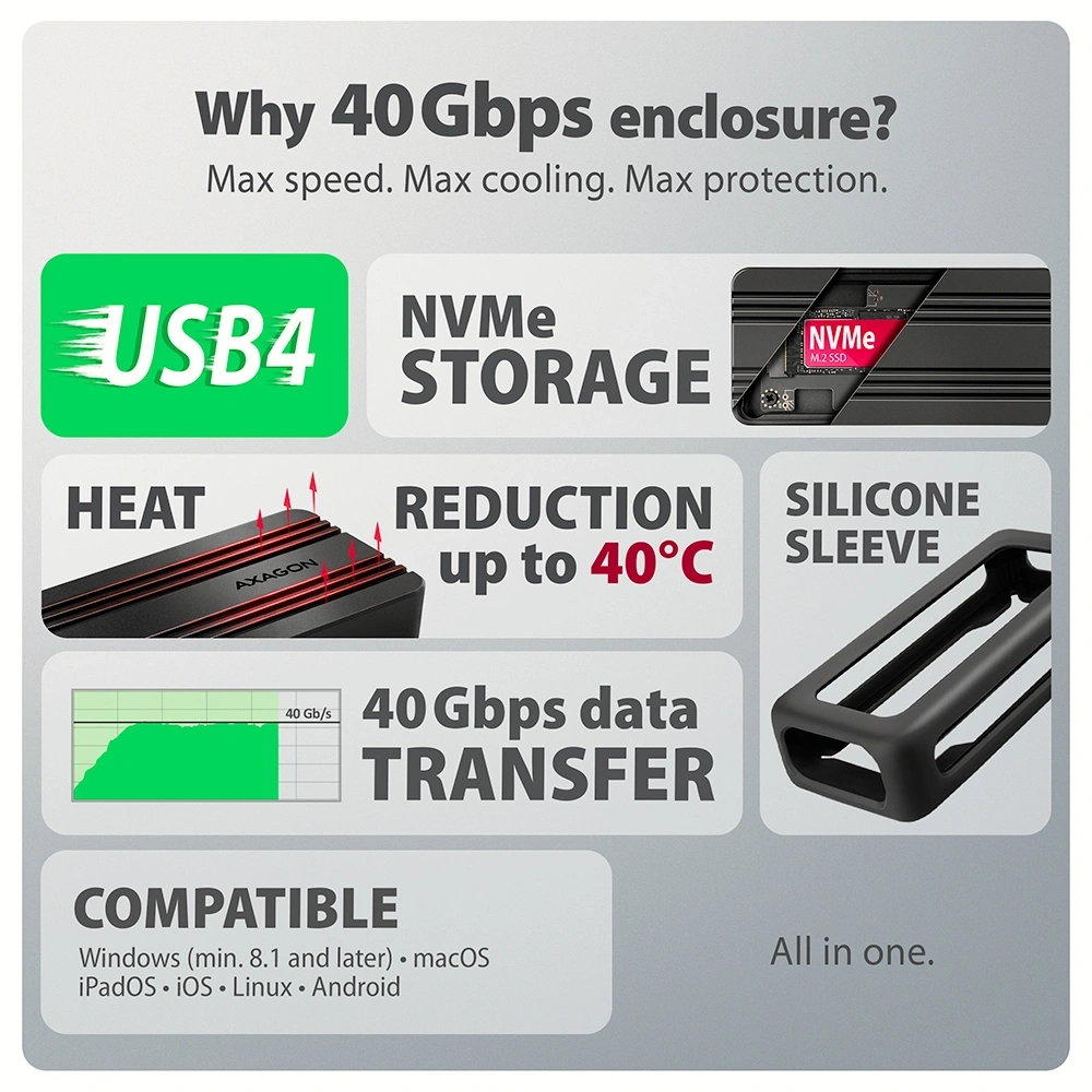 Axagon EEM2-40G M.2 NVMe SSD-hez USB-C 40Gbps külső ház