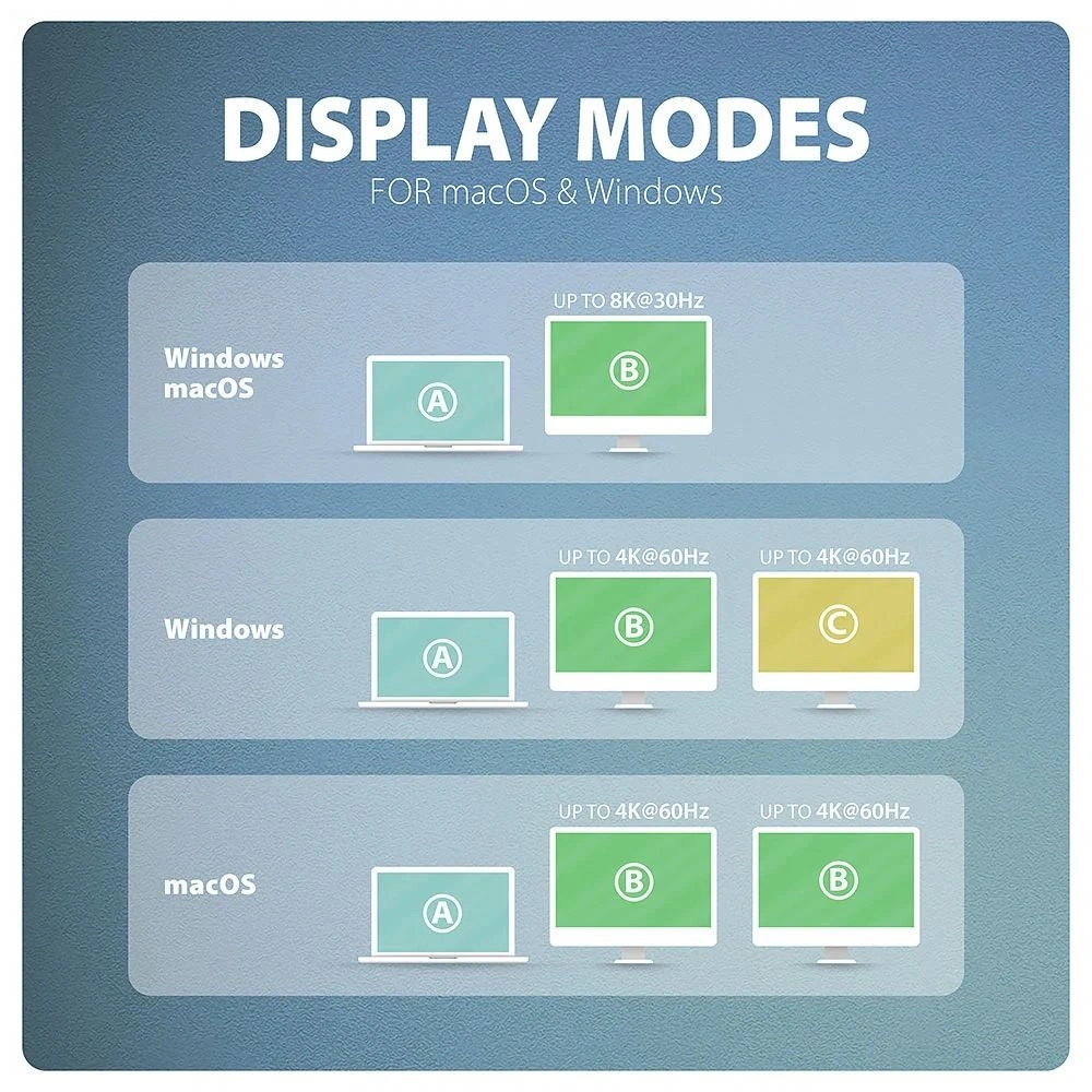 Axagon HMC-CUB83X2 USB-C 10Gbps DUAL 4K DISPLAY 7in1 hub