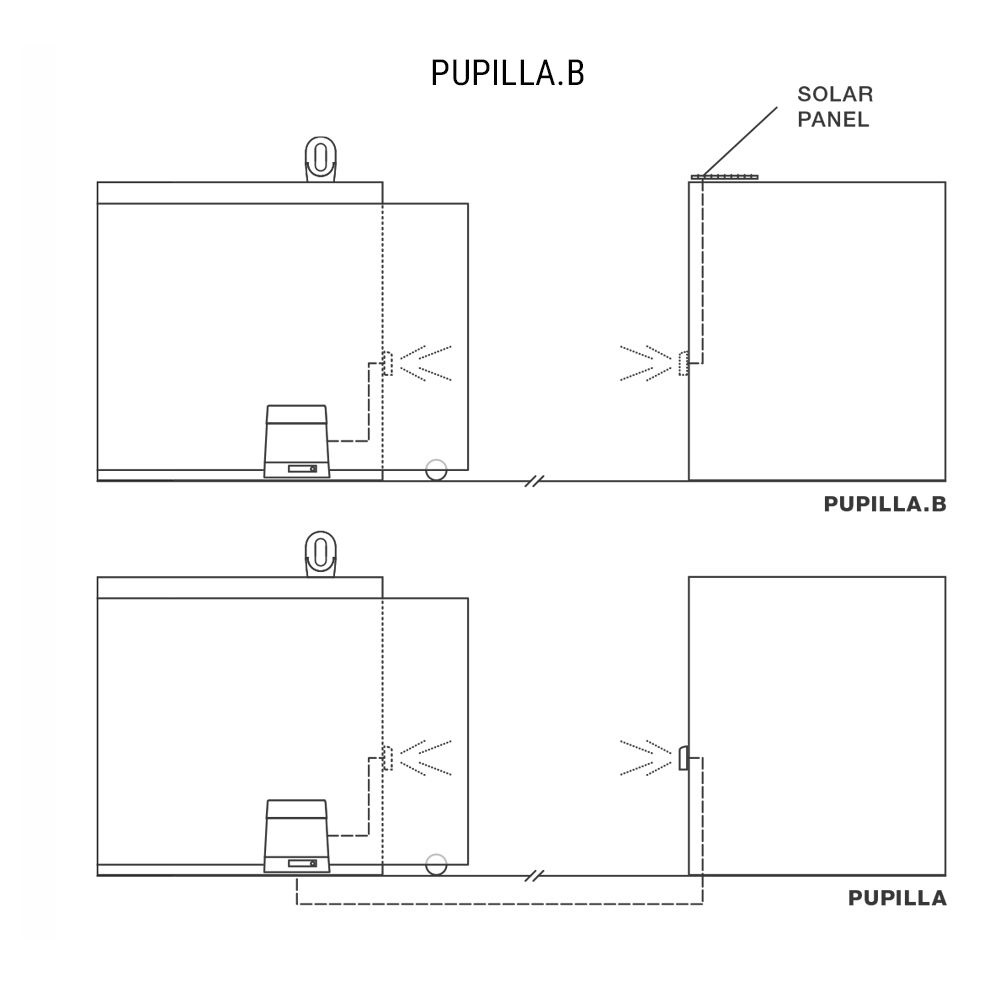 Beninca PUPILLA.B, kültéri, napelemes - akkus infrasorompó