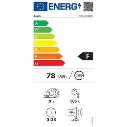 Bosch SPS2IKW10E keskeny 9 terítékes mosogatógép