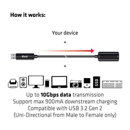 CLUB3D USB 3.2 A 5m Extension kábel