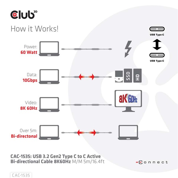 CLUB3D USB 3.2 Type C - USB 3.2 Type C 8K60Hz 5m kábel