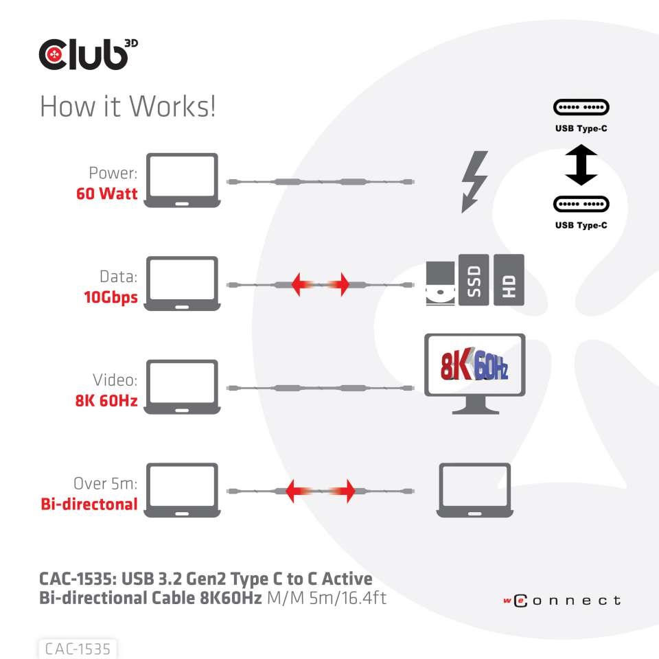 CLUB3D USB 3.2 Type C - USB 3.2 Type C 8K60Hz 5m kábel