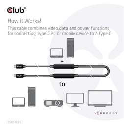 CLUB3D USB 3.2 Type C - USB 3.2 Type C 8K60Hz 5m kábel