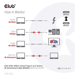 CLUB3D USB 3.2 Type C - USB 3.2 Type C 8K60Hz 5m kábel