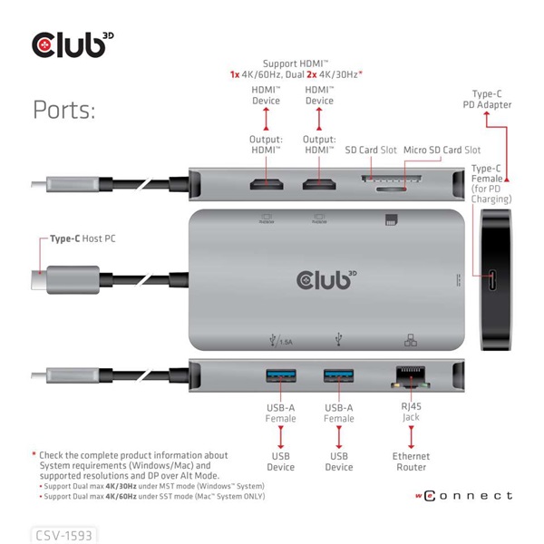 CLUB3D USB Type C 8in1 (2xHDMI, 2xUSB A, RJ45, SD/microSD, USB Type-C) HUB