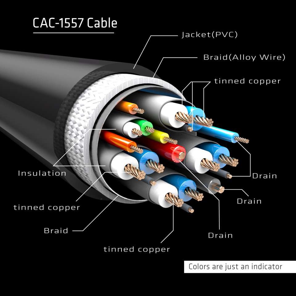 CLUB3D USB Type C - DisplayPort 1.4 8K60Hz 1.8m kábel