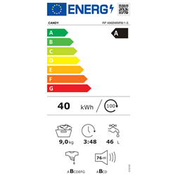 Candy RP 496BWMR8/1-S elöltöltős mosógép