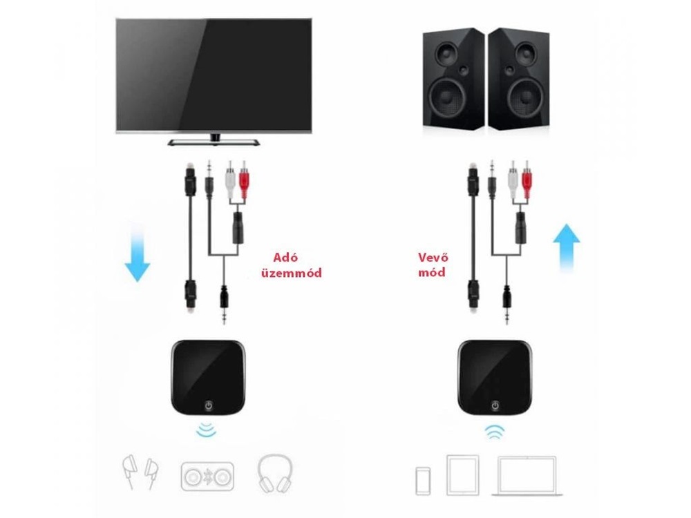 Carneo BT-269 bluetooth audio adó-vevő