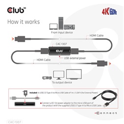 Club3D Active 4K60Hz Repeater F/F HDMI adapter