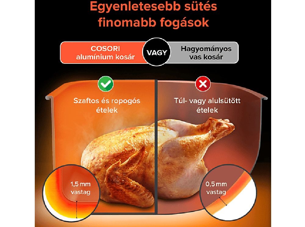 Cosori CAF-P583S-AEUR Dual Blaze szürke 6,4 L forrólevegős sütő