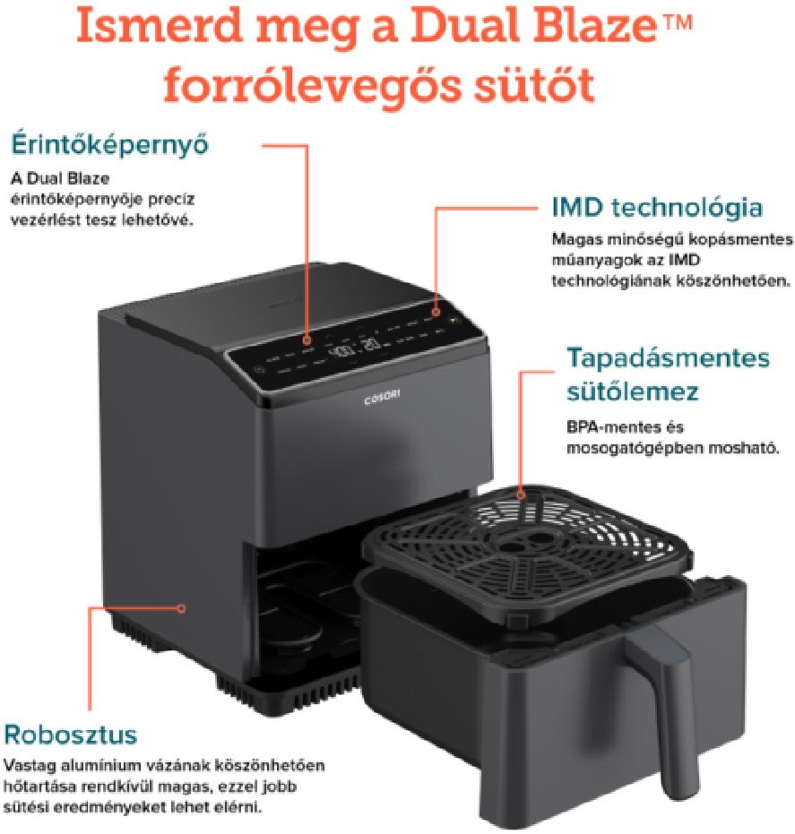 Cosori CAF-P681S-KEUR Dual Blaze sötétszürke 6,4 L forrólevegős sütő