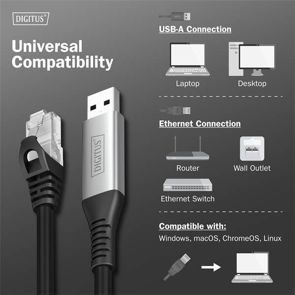DIGITUS Cat.6A 1GbE RJ45 S/FTP LSZH USB-A 3.2 Gen1 Ethernet kábel 15m