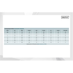 DIGITUS DK-1623-VH-1 Cat.6 F/UTP 250MHz Eca LSZH 100m lila fali kábel