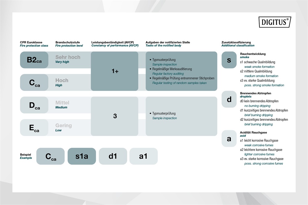 DIGITUS DK-1624-VH-305 Cat.6 F/UTP 250MHz Dca LSZH 305m dob lila fali kábel