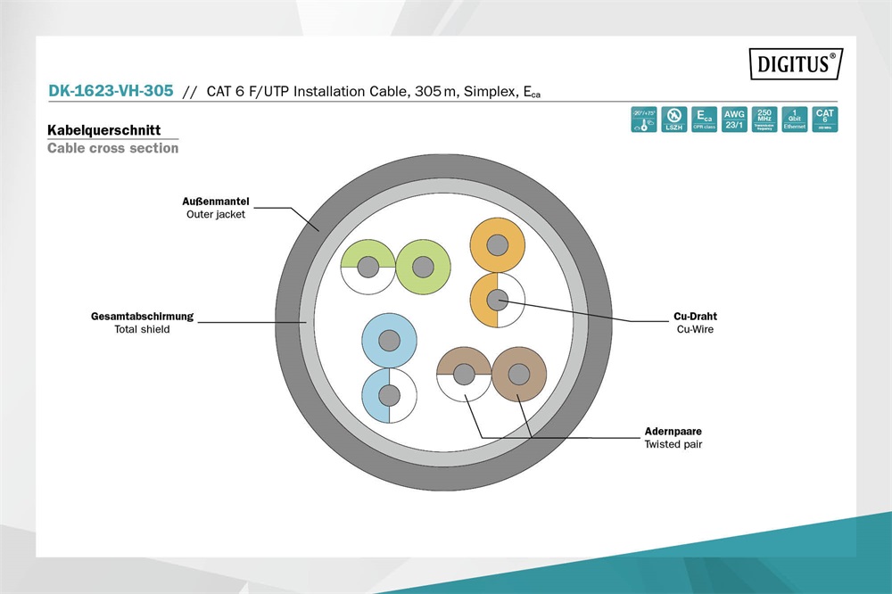 DIGITUS DK-1624-VH-305 Cat.6 F/UTP 250MHz Dca LSZH 305m dob lila fali kábel
