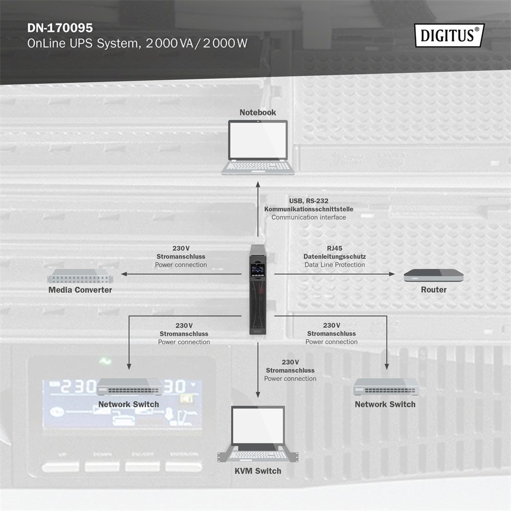 DIGITUS DN-170095 2000VA 2000W fekete online rack szünetmentes tápegység