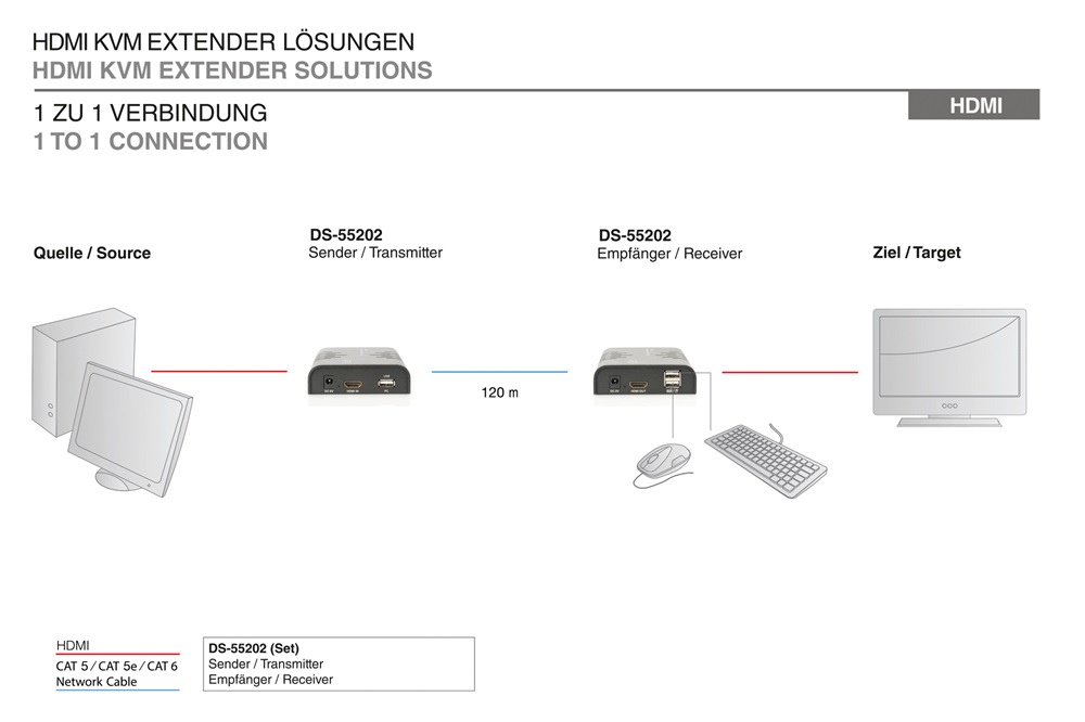 DIGITUS DS-55202 HDMI (120m FullHD) extender szett