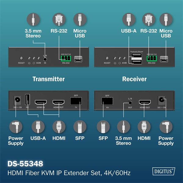 DIGITUS DS-55348 HDMI 4K UHD 60Hz KVM IP 40km/300m optikai extender szett