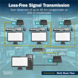 DIGITUS DS-55349 HDMI 4K UHD 60Hz KVM IP 40km/300m optikai extender vevőegység