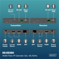 DIGITUS DS-55350 HDMI 4K UHD 60Hz IP 40km/300m optikai extender szett