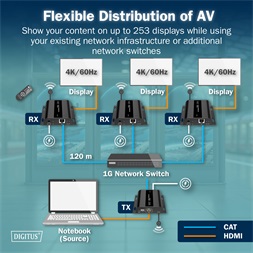 DIGITUS DS-55352 HDMI 4K UHD 60Hz Cat.6 IP 200m extender vevőegység