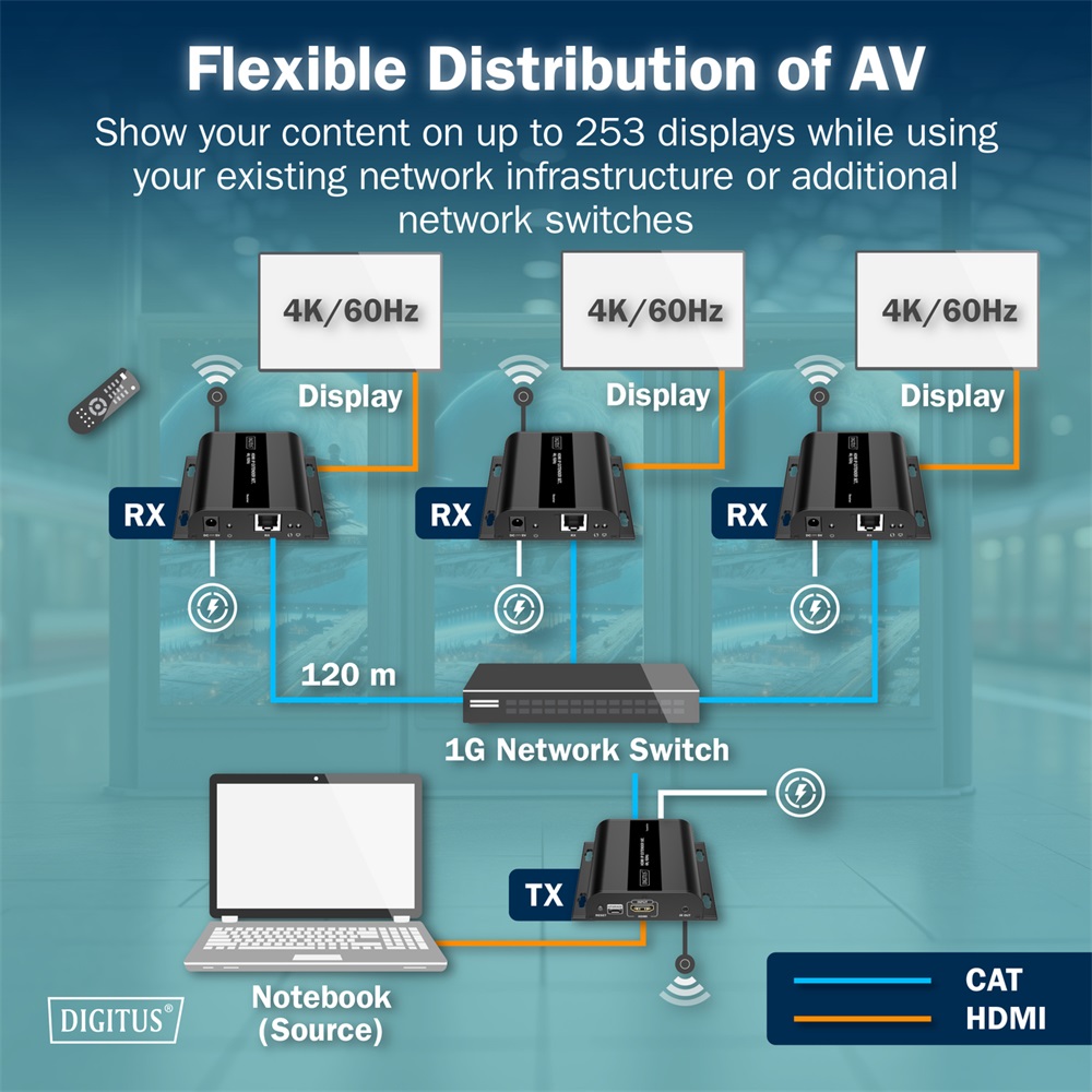 DIGITUS DS-55352 HDMI 4K UHD 60Hz Cat.6 IP 200m extender vevőegység