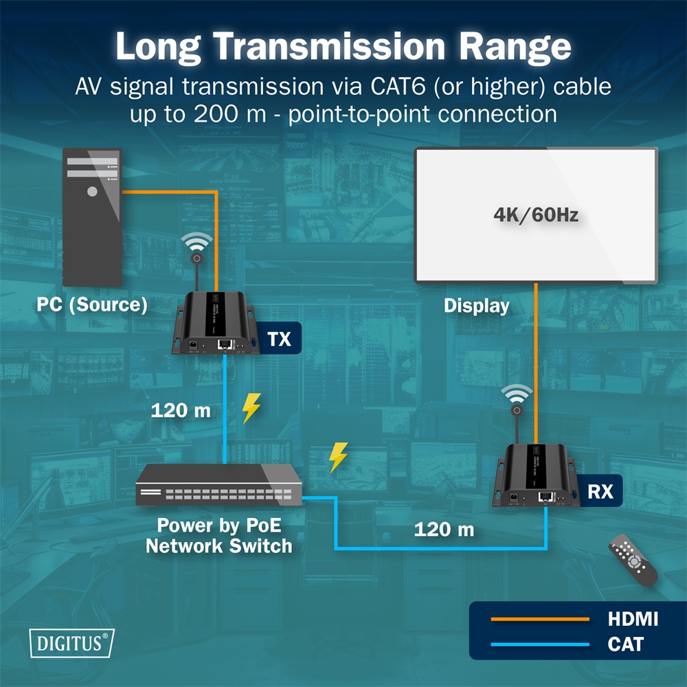 DIGITUS DS-55353 HDMI 4K UHD 60Hz Cat.6 IP 200m PoE extender szett