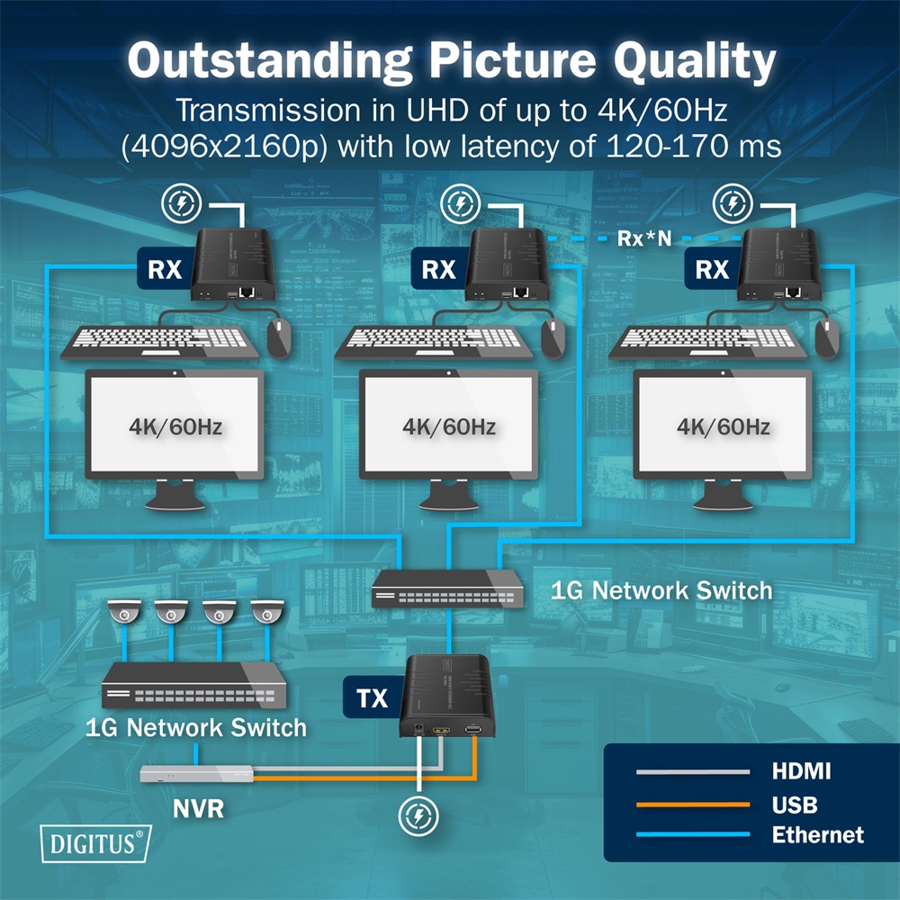 DIGITUS DS-55356 HDMI 4K UHD 60Hz Cat.6 KVM IP 200m extender vevőegység