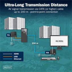 DIGITUS DS-55356 HDMI 4K UHD 60Hz Cat.6 KVM IP 200m extender vevőegység