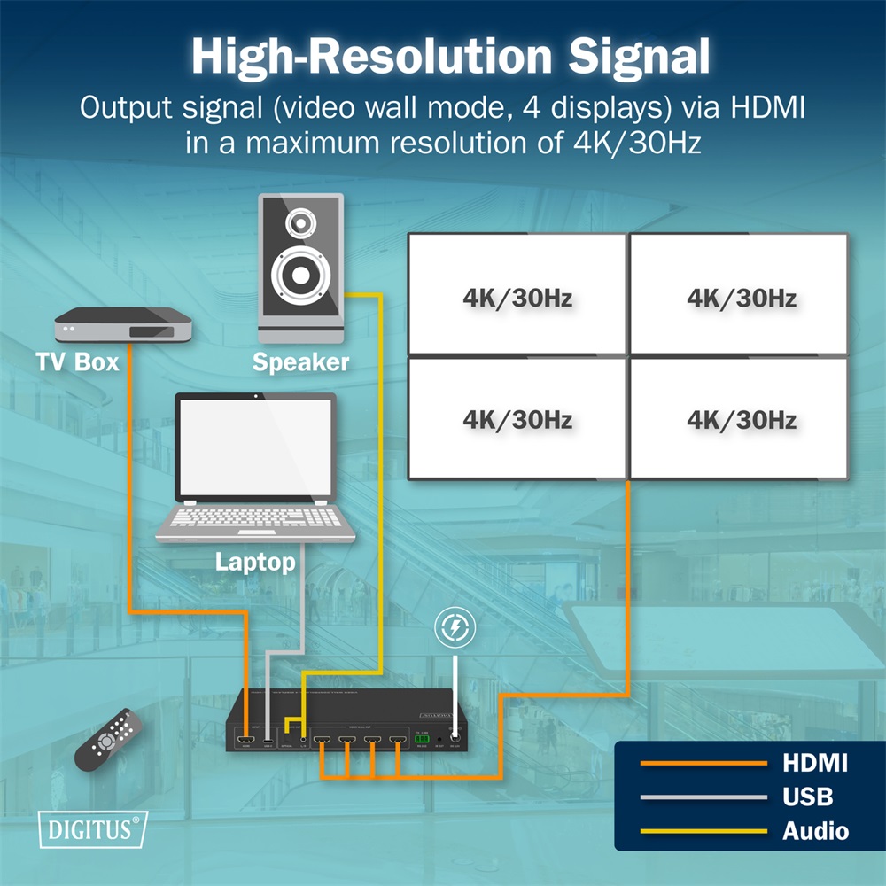 DIGITUS DS-55358 HDMI 4K UHD 30Hz 4 kilejzős videofal vezérlő