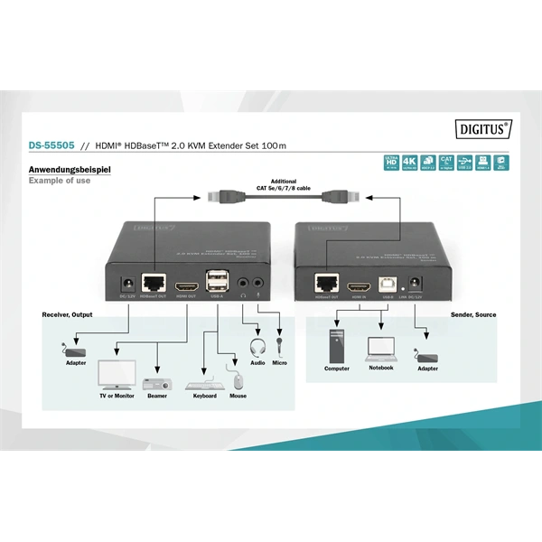DIGITUS DS-55505 HDMI UHD 4K 60Hz Cat.6A/Cat.7/Cat.8 100m KVM extender szett