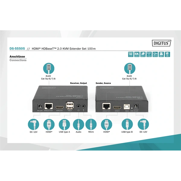 DIGITUS DS-55505 HDMI UHD 4K 60Hz Cat.6A/Cat.7/Cat.8 100m KVM extender szett