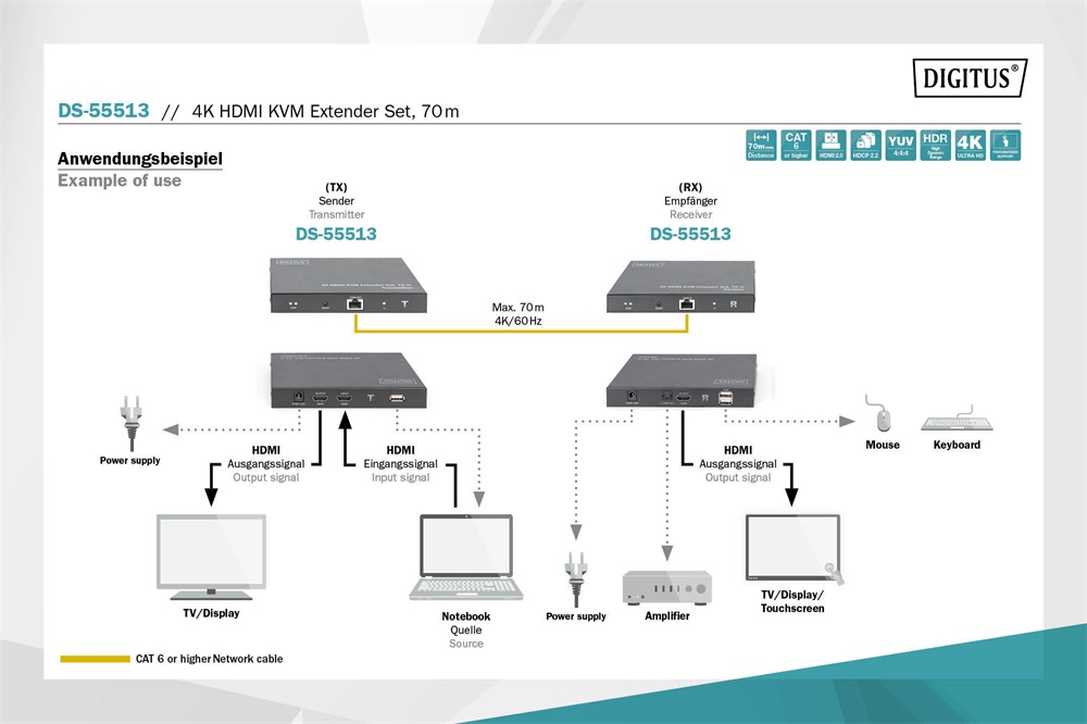 DIGITUS DS-55513 4K HDMI KVM 70m extender szett