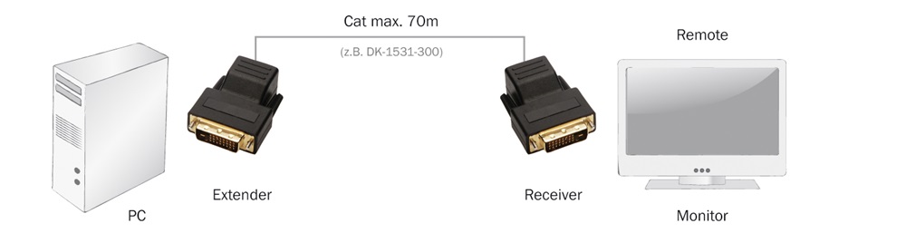 DIGITUS DS-54101 DVI Cat.5 / Cat.6 extender 70m 1920X1200@60Hz