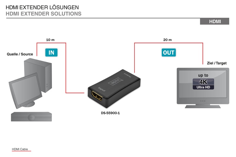 DIGITUS DS-55900-1 4K HDMI repeater