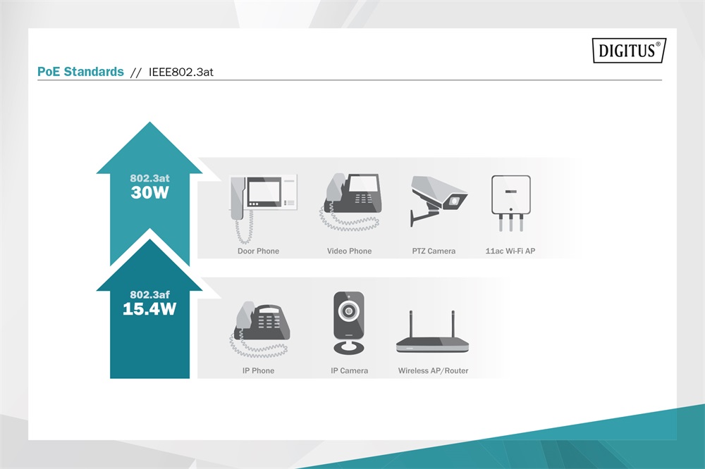 DIGITUS Gigabit PoE+ SM (RJ45-SC) 30W média konverter