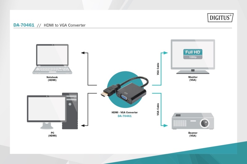 DIGITUS HDMI-A apa -> VGA anya adapter
