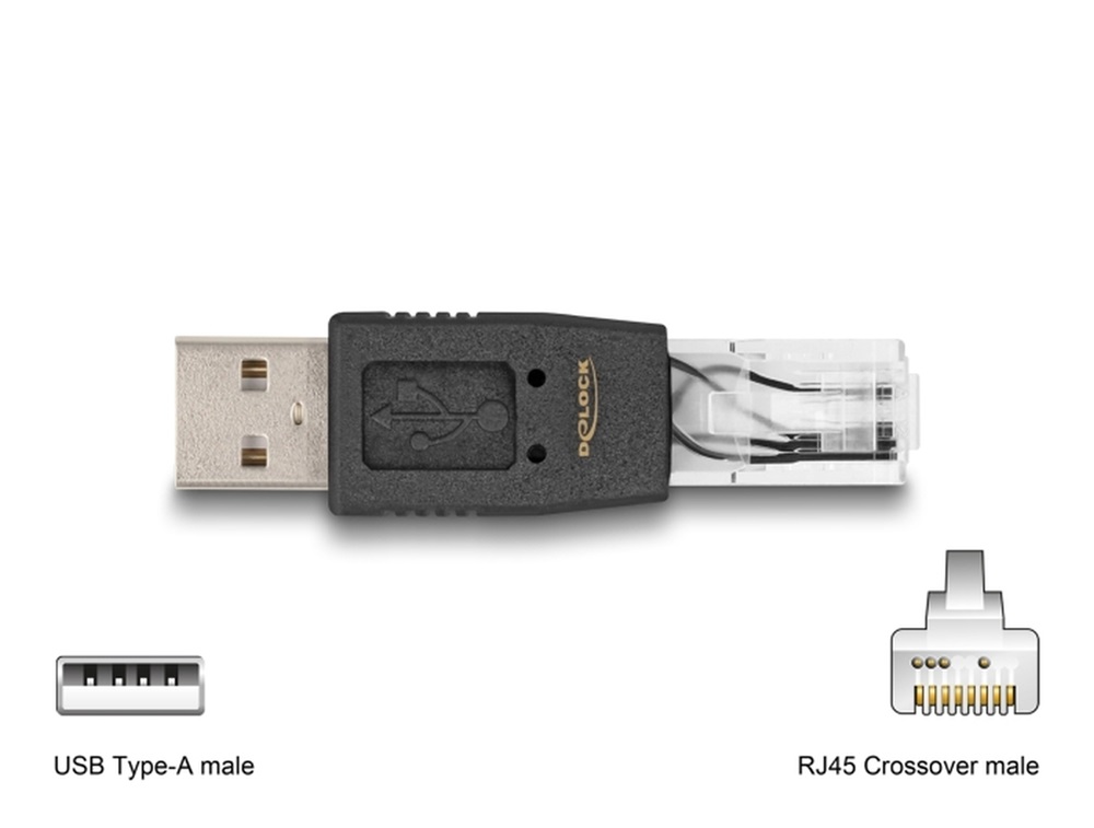 Delock 18612 10 részes USB adapter készlet