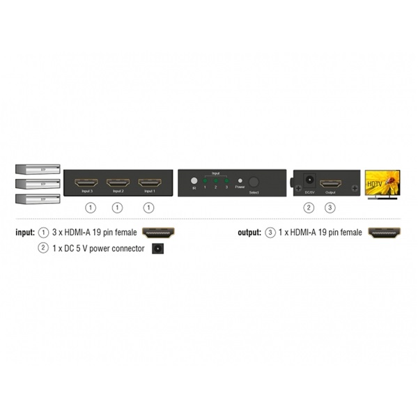 Delock 18683 HDMI UHD-kapcsoló, 3 x HDMI-bemenet > 1 x HDMI-kimenet, 4K