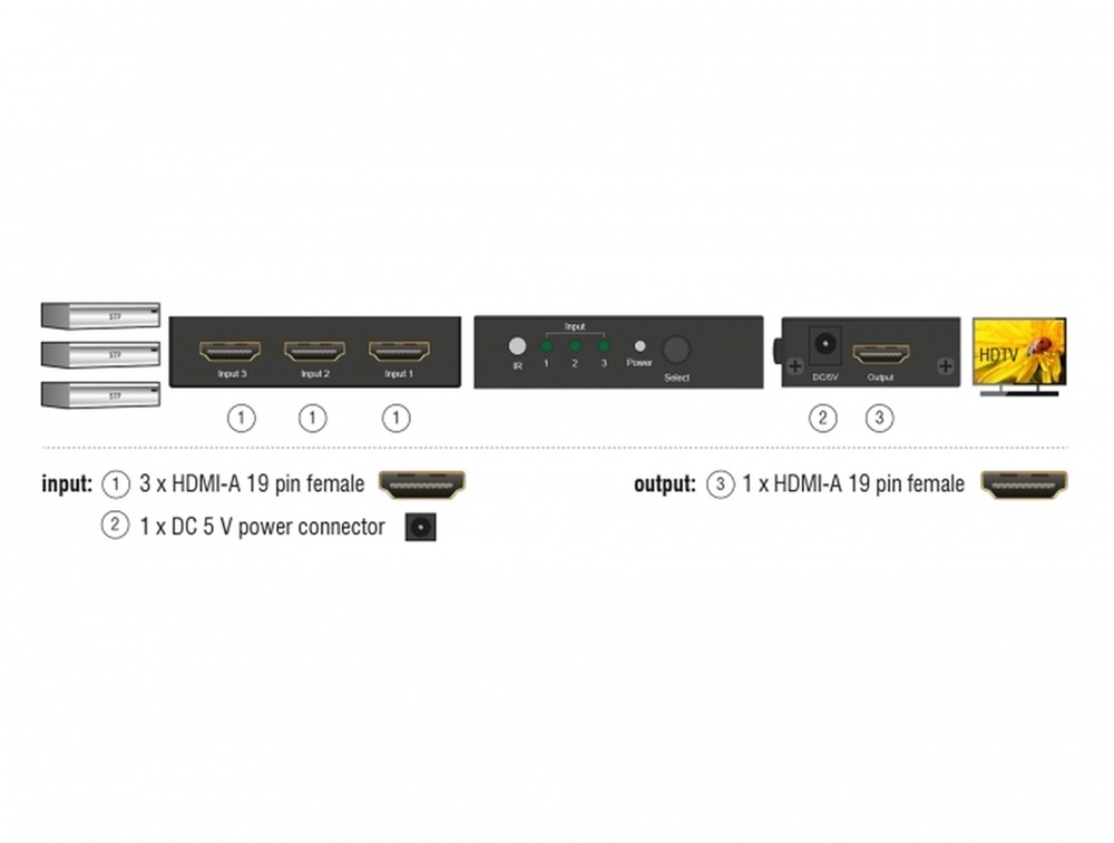 Delock 18683 HDMI UHD-kapcsoló, 3 x HDMI-bemenet > 1 x HDMI-kimenet, 4K