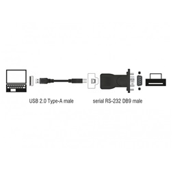 Delock 62589 Adapter USB 2.0 > 1 x soros