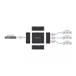 Delock 63397 S/PDIF TOSLINK 1 bemenet/3 kimenet splitter